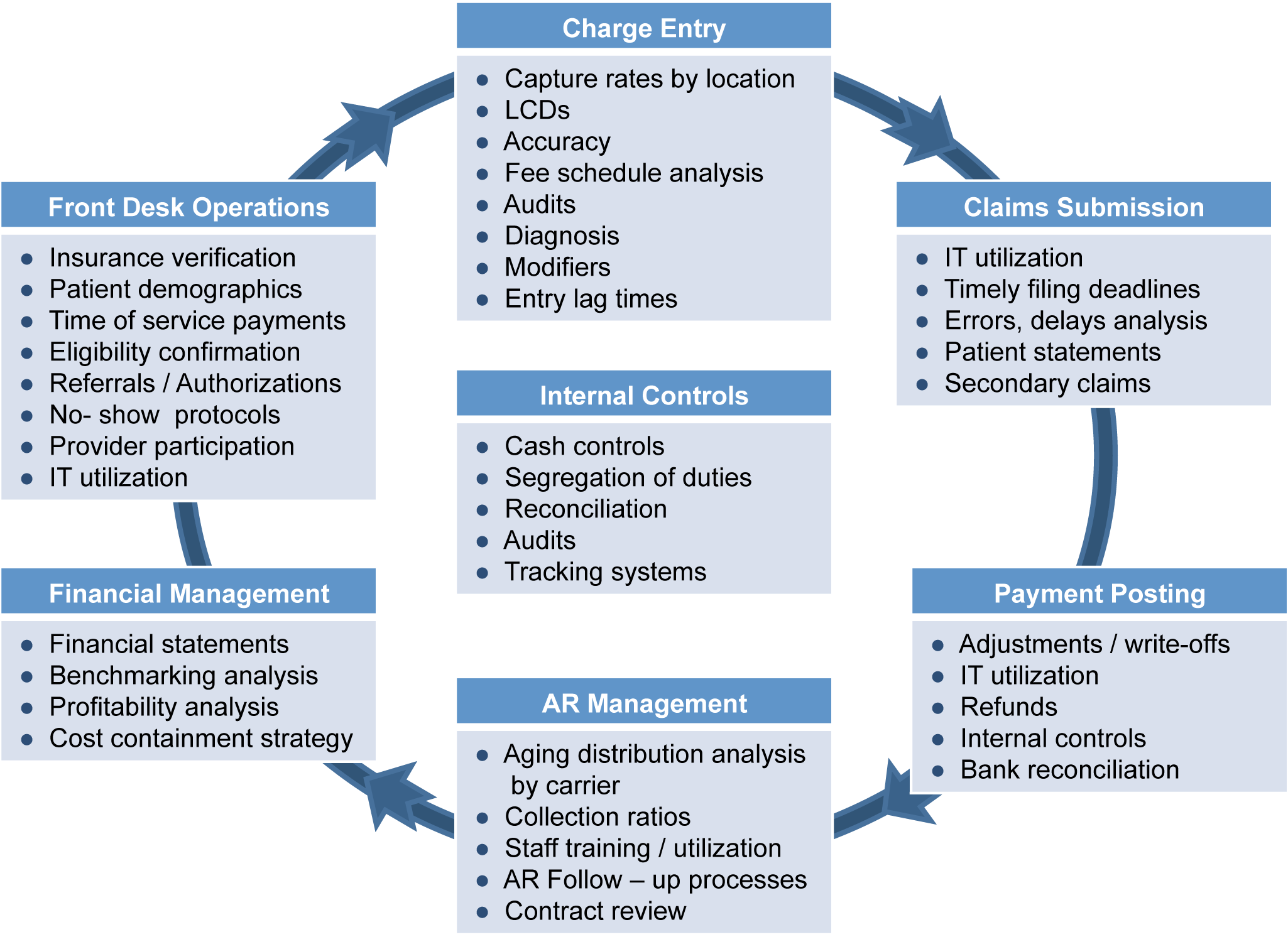 Risk_Assessment_page_step2