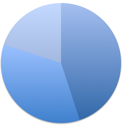 Step_1_Chart