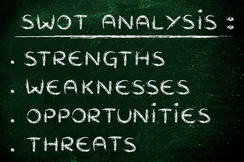 Using SWOT Analysis as a Strategic Planning Tool For Your Ophthalmology Practice